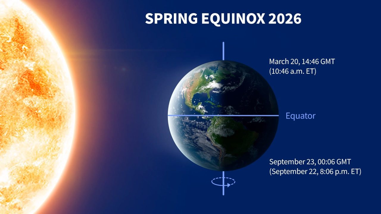 First Day of Spring Arrives March 20 with 2026 Spring Equinox ...